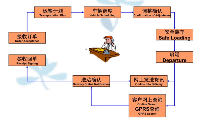 张家港到三沙货运公司