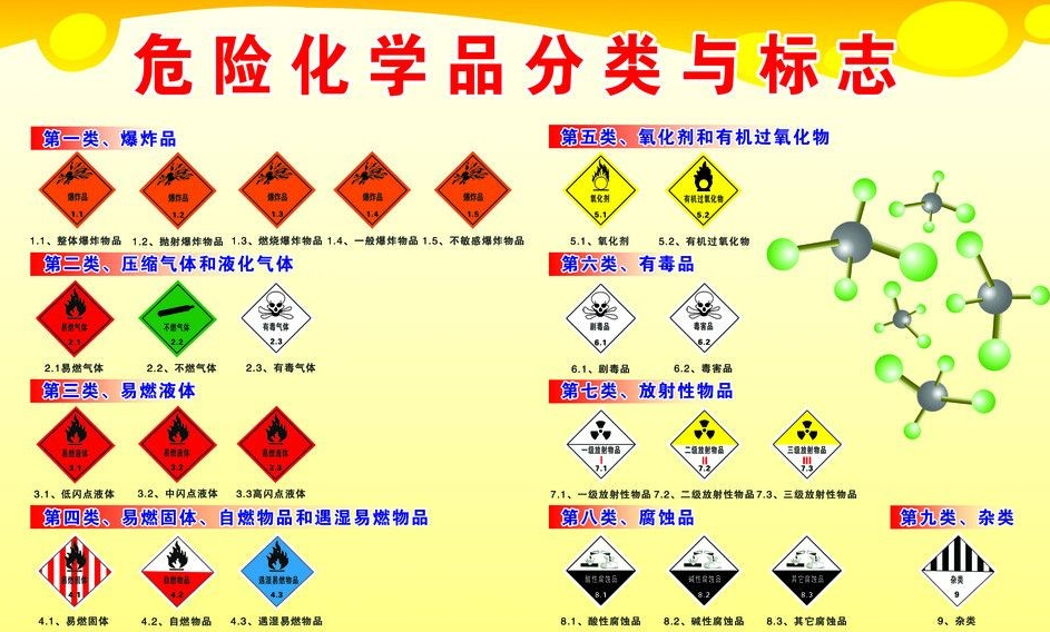 上海到三沙危险品运输